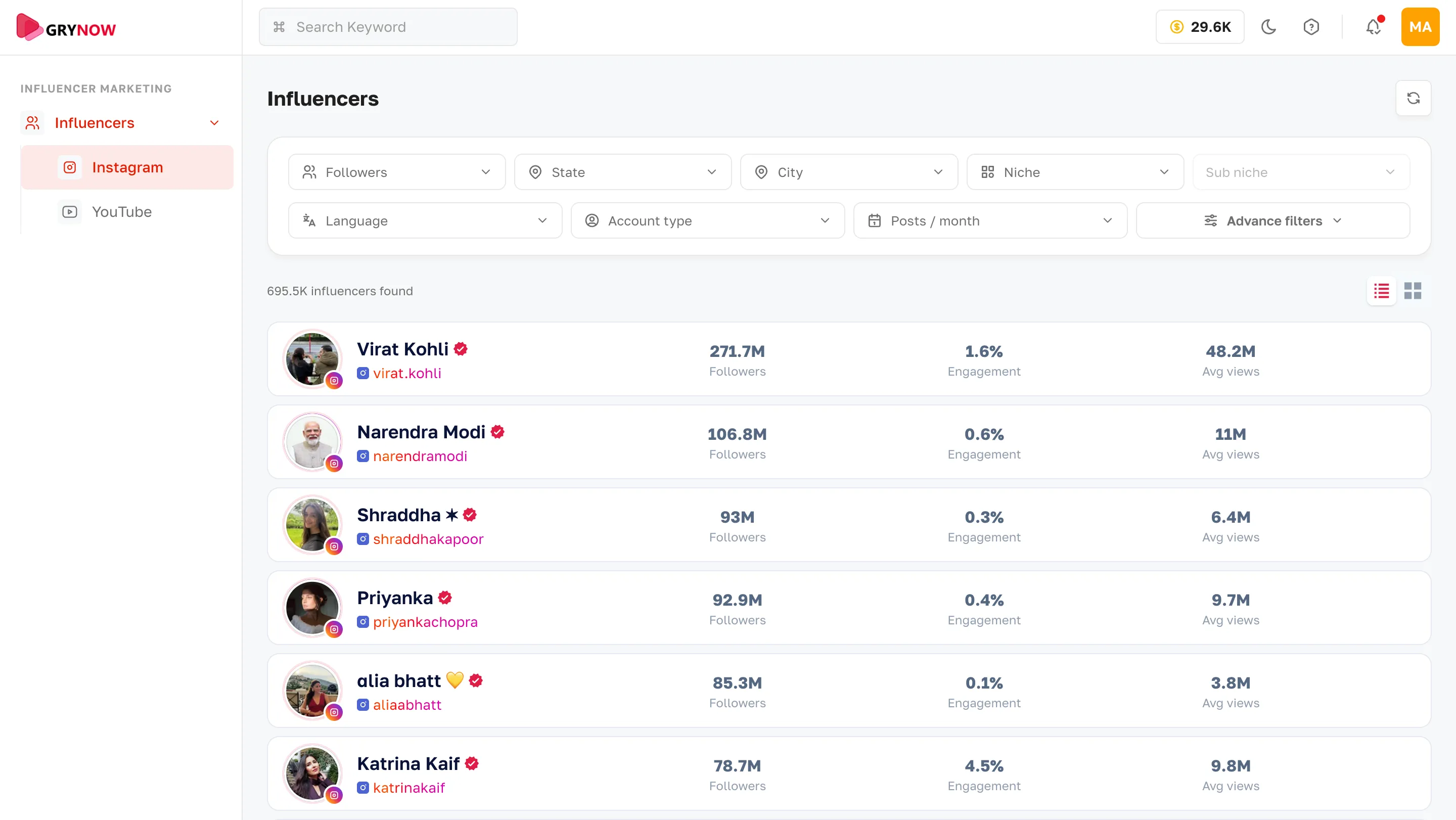 Grynow AI influencer marketing platform dashboard