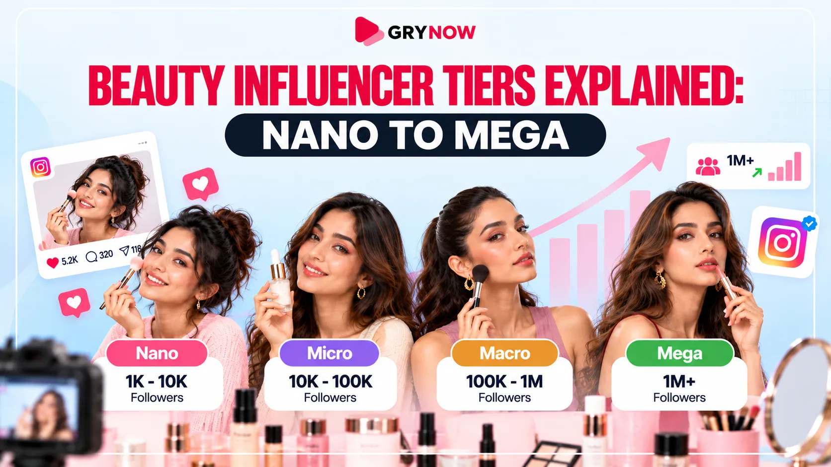 Beauty Influencer Tiers Explained: Nano to Mega