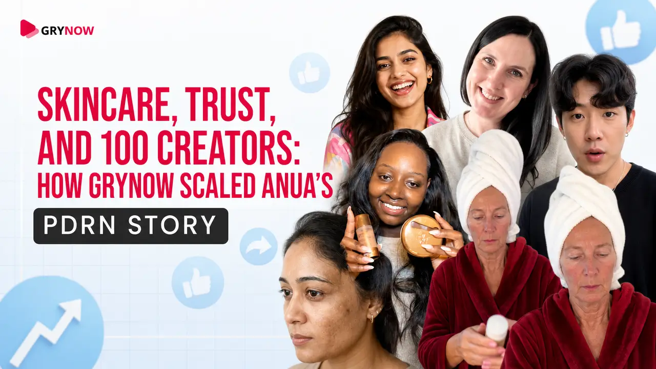 How Grynow Scaled Anua's PDRN Skincare Campaign in India
