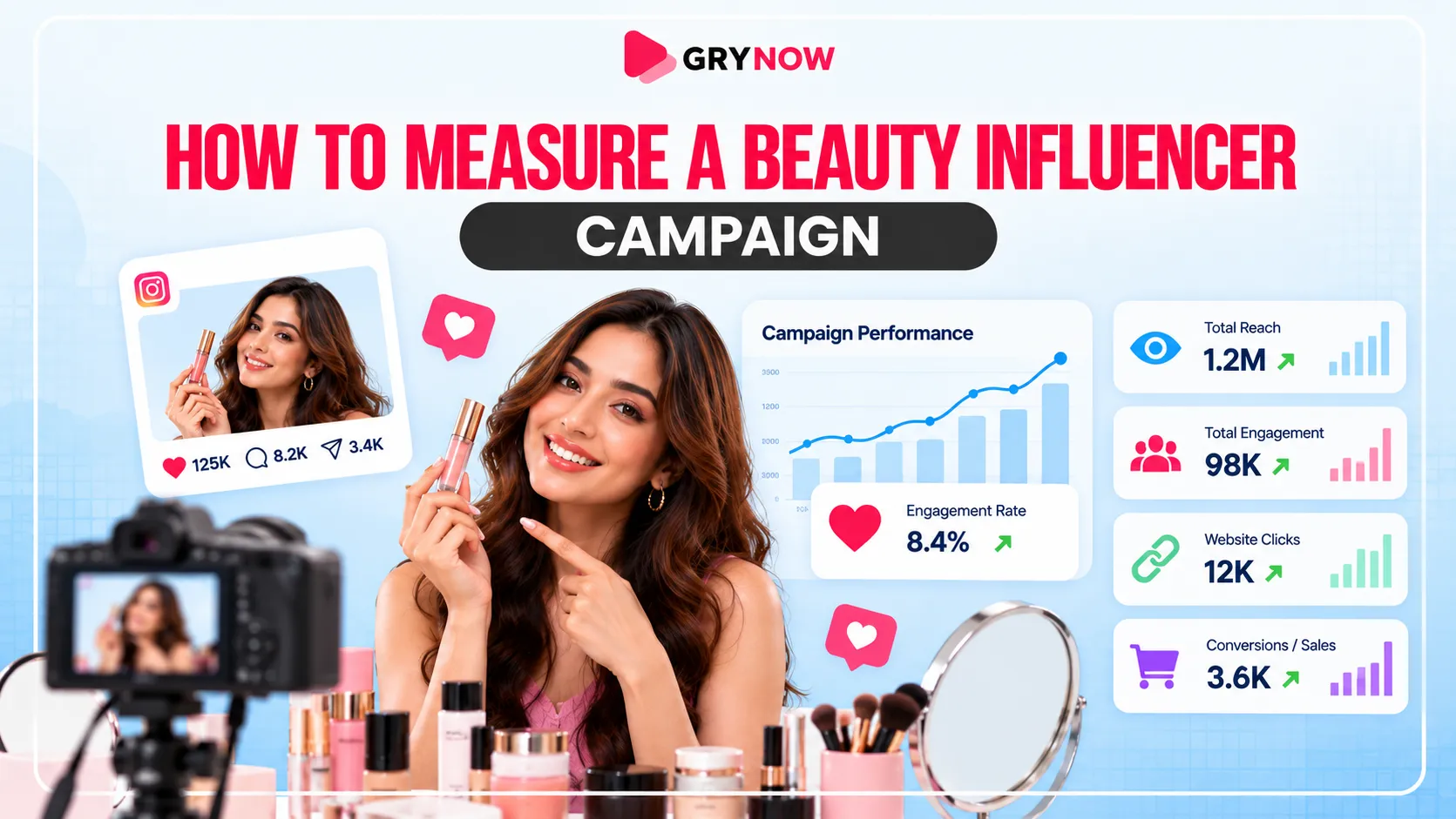 How to Measure a Beauty Influencer Campaign