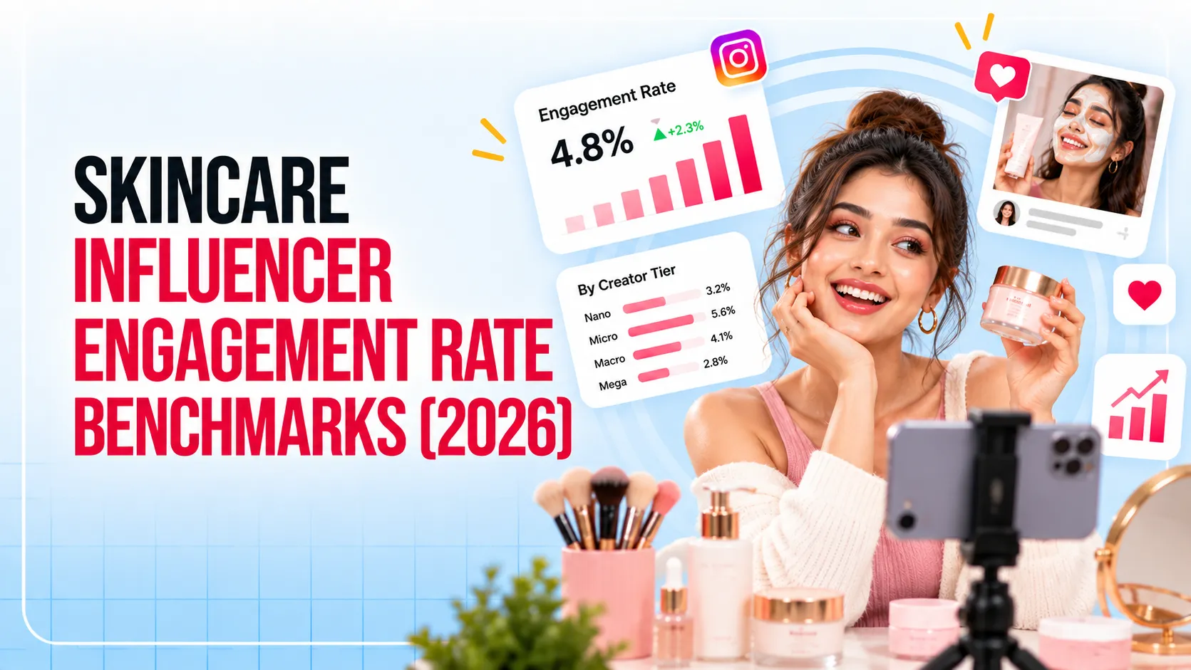 Skincare Influencer Engagement Rate Benchmarks (2026)
