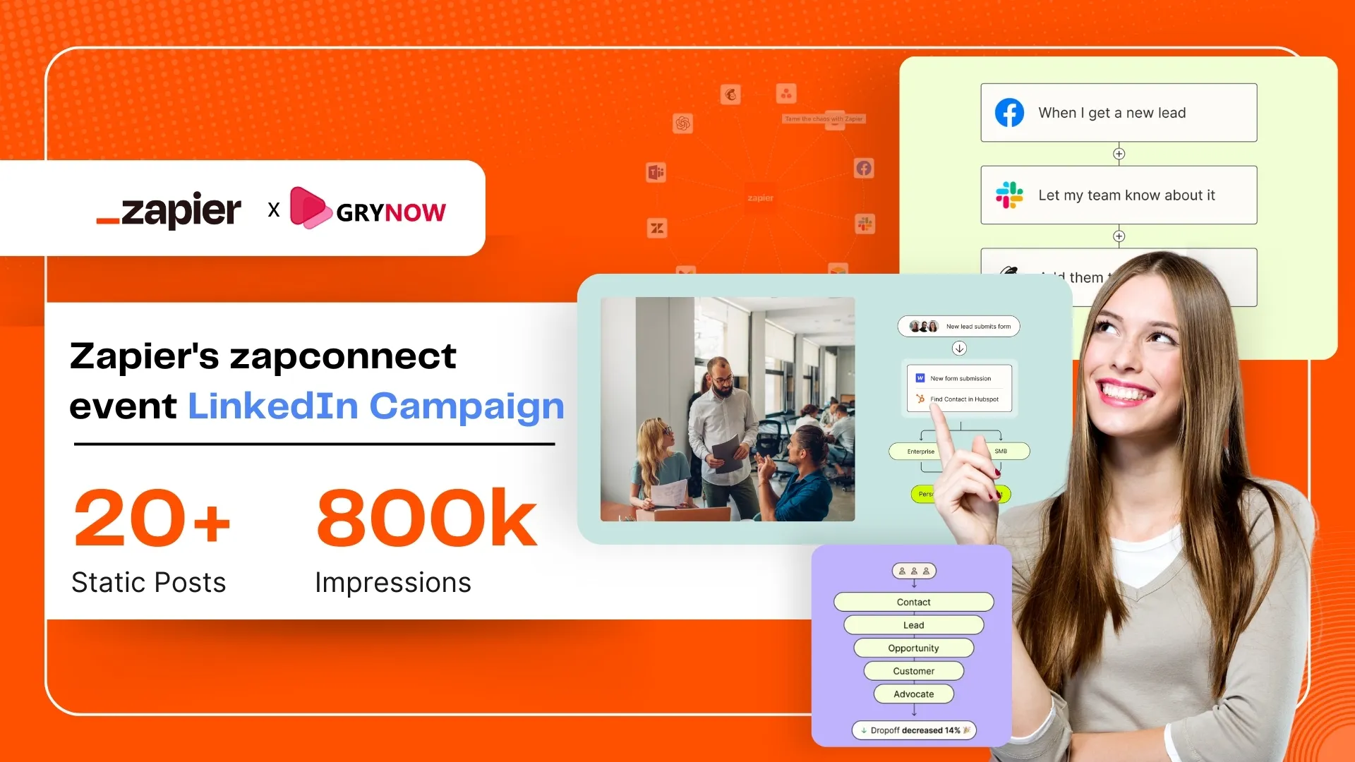 Zapier's zapconnect event LinkedIn Campaign