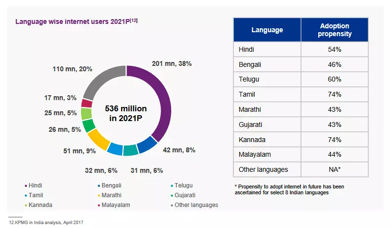 Deeper & Wider Reach