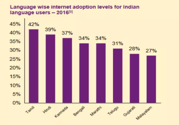 Statistics hint a new trend