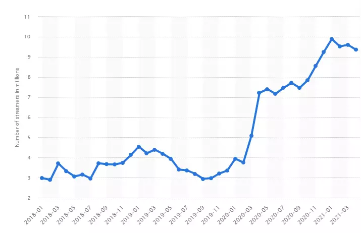 monthly active streamer on twitch